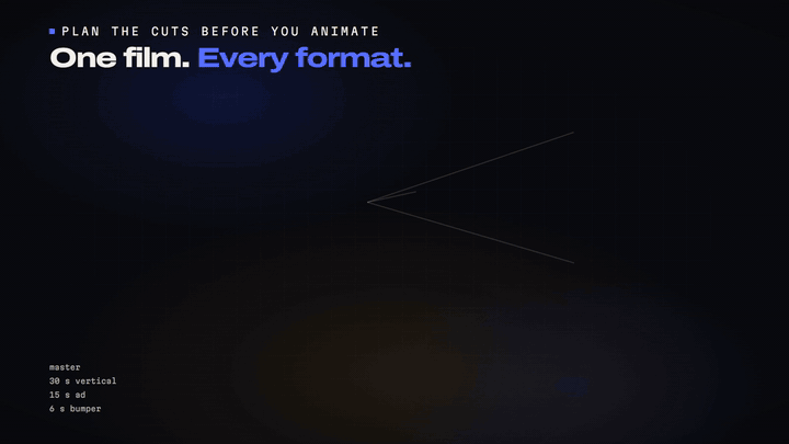 Animated diagram: one widescreen launch film becomes a 30-second vertical cut, a 15-second ad and a 6-second bumper