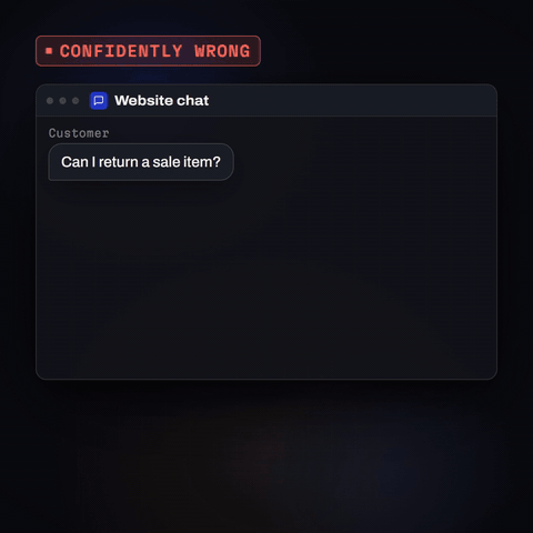 Animation: questions about a return, a Friday slot and talking to a person pile up in a website chat while a bot invents a refund policy, then the chatbot answers the first question from the real policy and offers to connect a person.