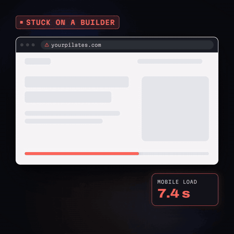 Animation: a grey page on a site builder hangs while loading and a booking feature is marked not possible, then the finished custom page appears with a class schedule and a book button, and the mobile load time turns good.