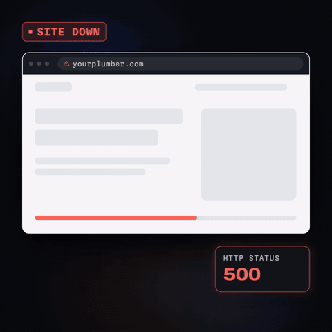 Animation: a grey WordPress page hangs on a critical error with wp-admin unreachable, then the finished business page comes back with a booking button, and the site status changes from 500 to 200.