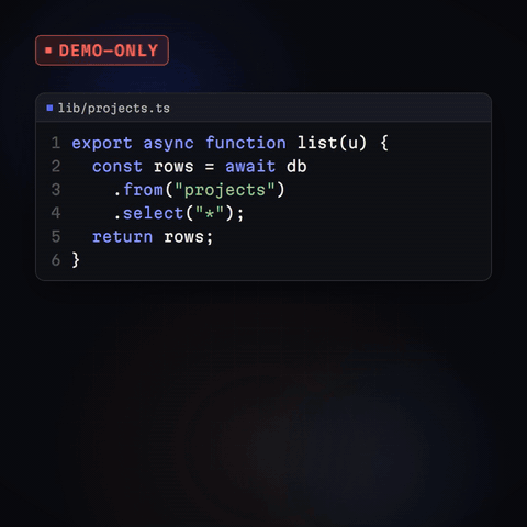 Animation: a query that lists projects for every organization is flagged as a data leak, then the fixed line limits it to the user’s own organization and three checks pass: isolation tests, billing failure paths and error alerts.