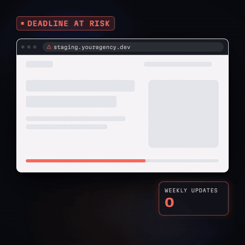 Animation: a grey client site on an agency staging link hangs while loading after the contractor went quiet, then the finished restaurant page appears with a menu button, and the count of weekly updates sent climbs.