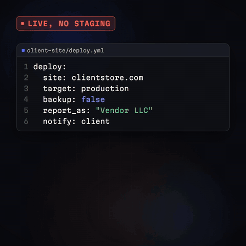 Animation: a deploy config pushes a client site straight to production with no backup and the vendor name on the report, all flagged, then the fixed lines deploy to staging with a backup under your agency name, and three checks pass.
