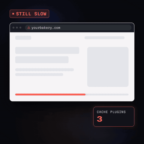 Animation: a grey WordPress page hangs while loading with three cache plugins running, then the finished bakery page appears with an order button, and the count of speed plugins drops to one.