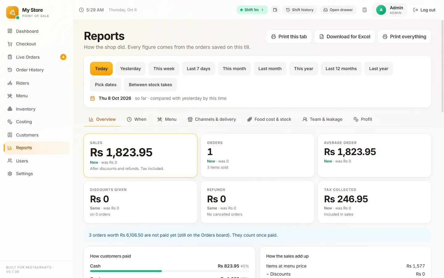 Reports overview for today: sales, orders, average order, discounts, refunds and tax collected